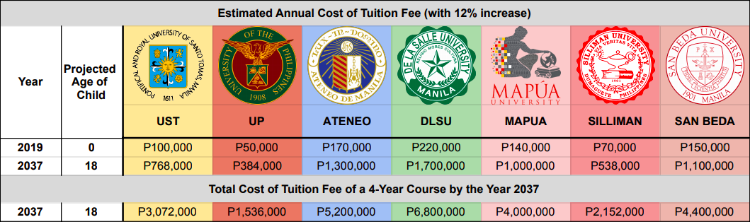 why-you-need-to-start-saving-for-your-children-s-education-now