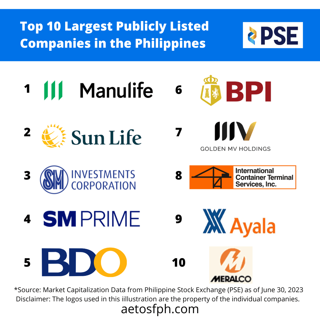 Top 10 Largest Publicly Listed Companies In The Philippines 2 